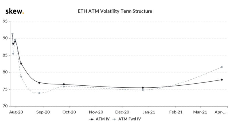 衍生期权市场的全面突破1