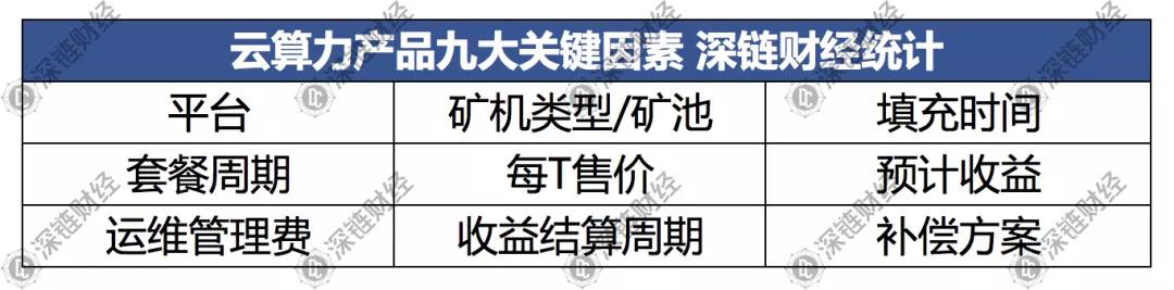 9个维度，4个误区，一篇文章打破了filecoin云计算能力的投资！2