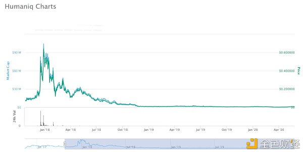 加密货币诈骗的“登记簿”:揭秘加密货币领域常见诈骗案4 加密货币诈骗的“登记簿”:揭秘加密货币领域常见诈骗案4