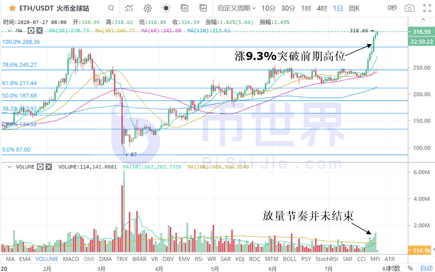 【合约日报】受控制面板推动,BTC短期成交量较预期高31倍1 【合约日报】受控制面板推动,BTC短期成交量较预期高31倍1