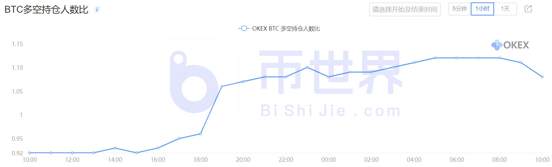 【合约日报】受控制面板推动,BTC短期成交量较预期高31倍6 【合约日报】受控制面板推动,BTC短期成交量较预期高31倍6