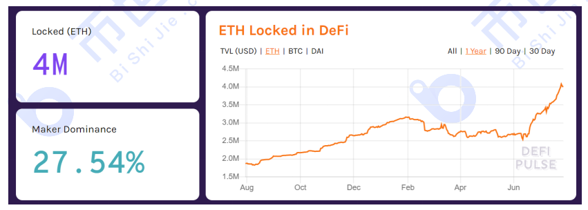 【读币晚报】币圈热点共同为以太坊造势，eth下半年打算成为最大赢家；主流货币秩序或将改日改变2