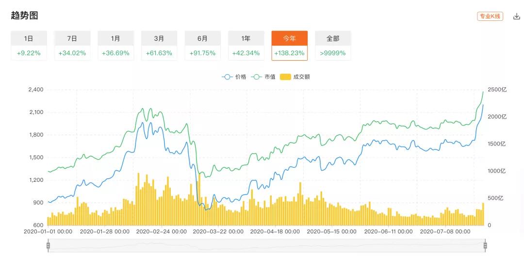 比特币突破1万美元大关！这一次，是“牛”还是“狼”？2