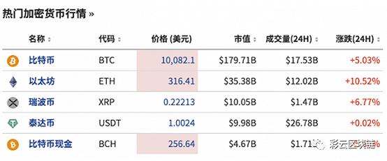 比特币是一种货币:美国法院已下令立即将比特币升至1万美元 比特币是一种货币:美国法院已下令立即将比特币升至1万美元