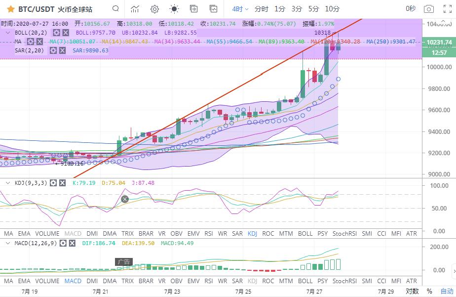 我们要尊重潮流，顺应潮流1