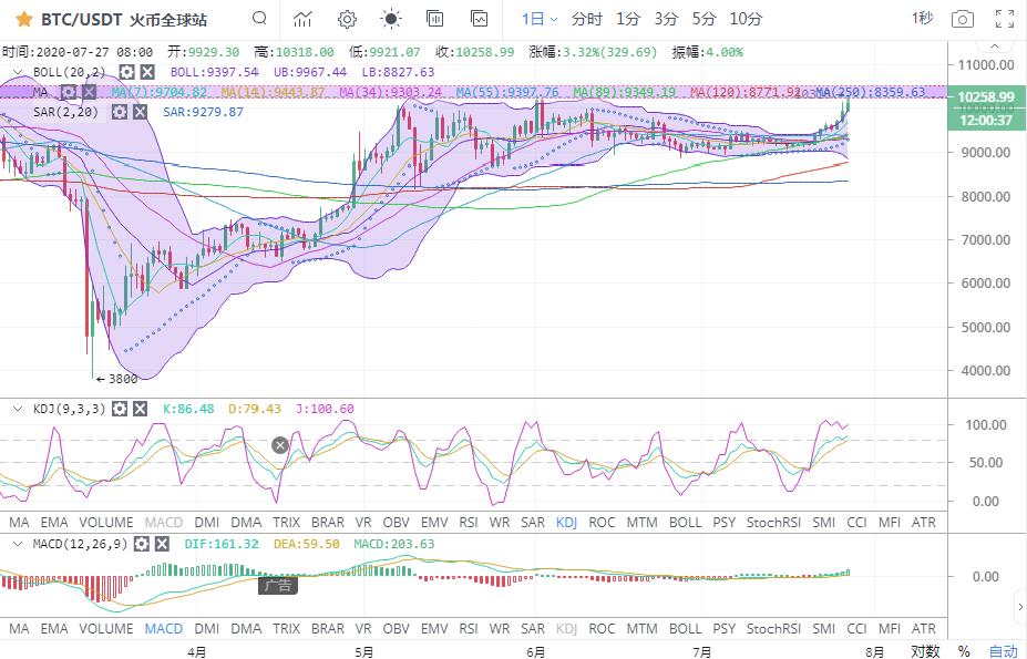 我们要尊重潮流，顺应潮流2