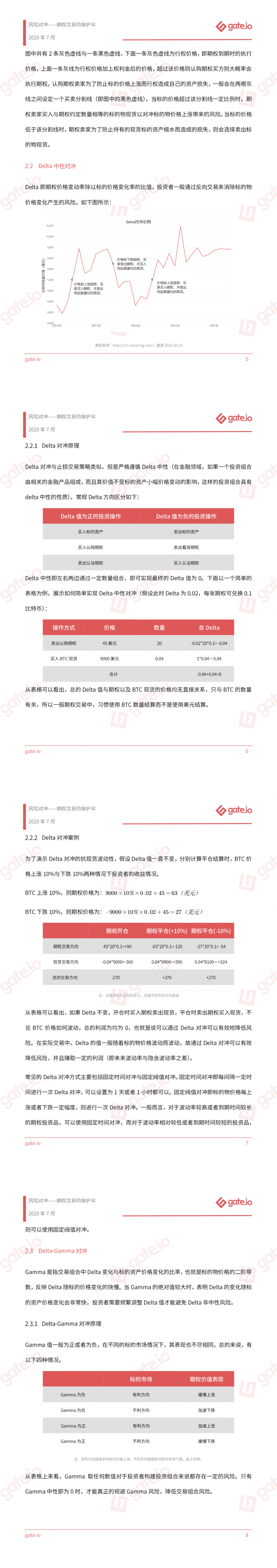 研究机构:风险对冲——期权交易的保护伞1 研究机构:风险对冲——期权交易的保护伞1