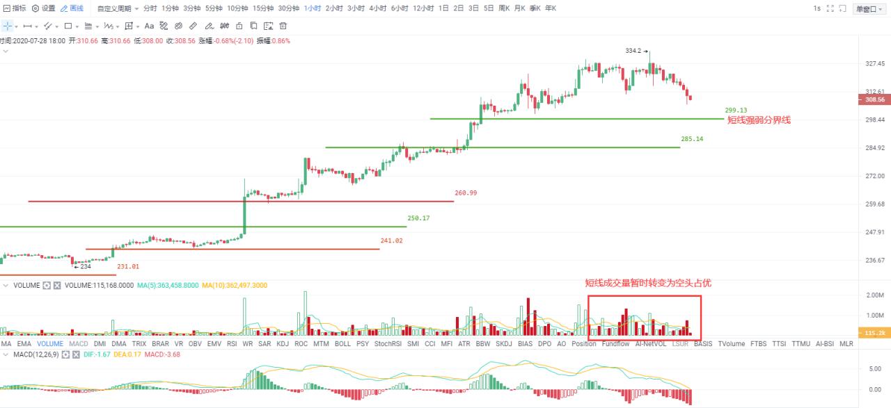 奥克斯后市：上涨仍是主旋律，“调准”更健康1