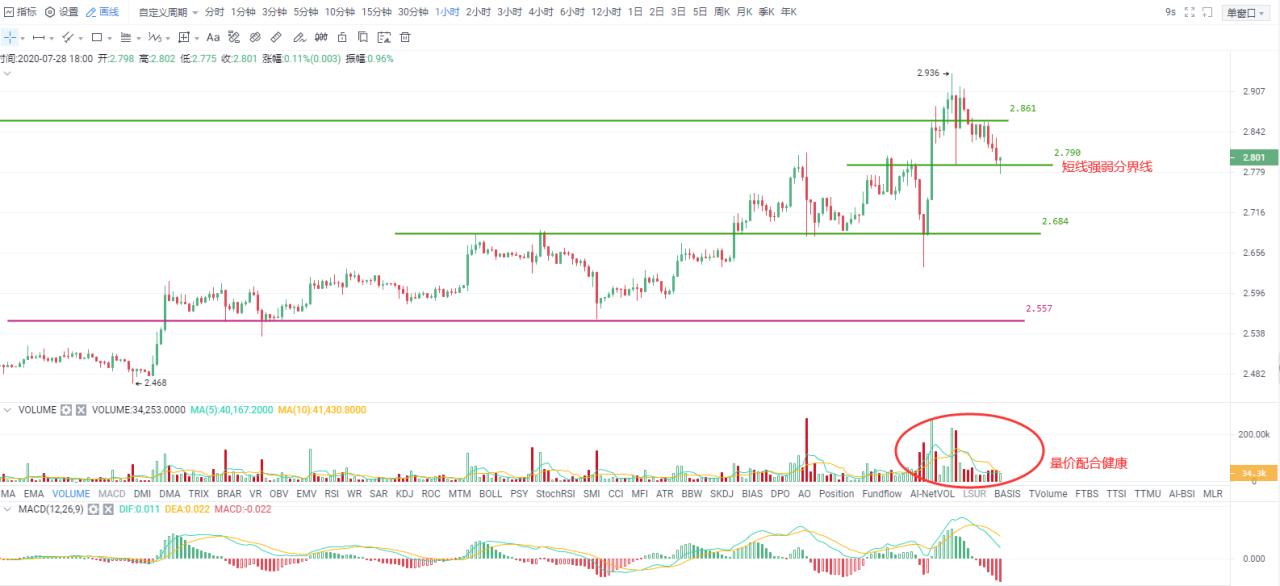 奥克斯后市：上涨仍是主旋律，“调准”更健康2