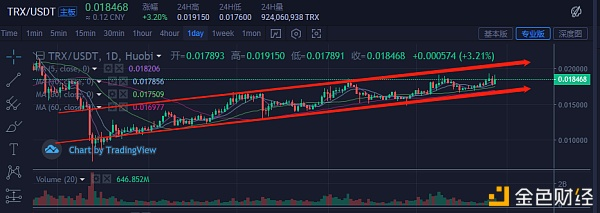 2020年逻辑牛VS 2017年泡沫牛改变了赚钱方式。