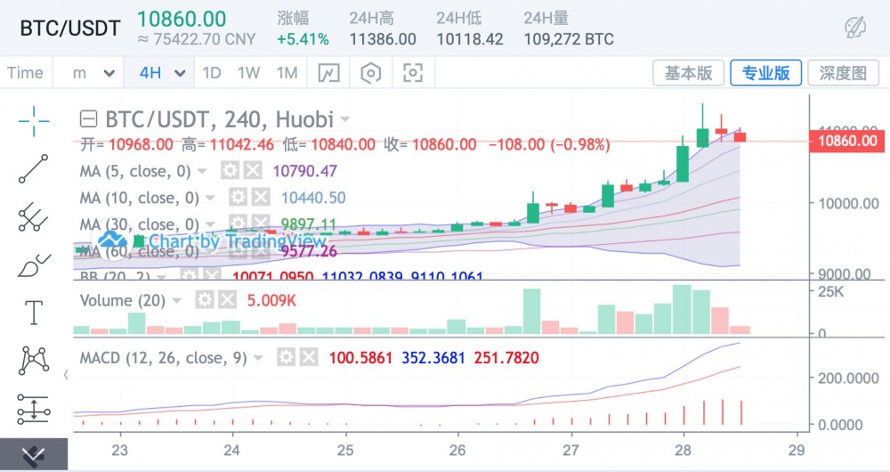 双方长时间的空中分歧增大，增兵潮暂时告一段落