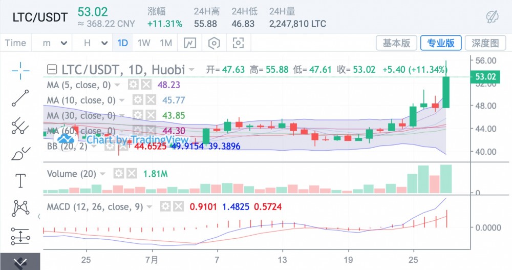 双方长时间的空中分歧增大，增兵潮暂时告一段落1