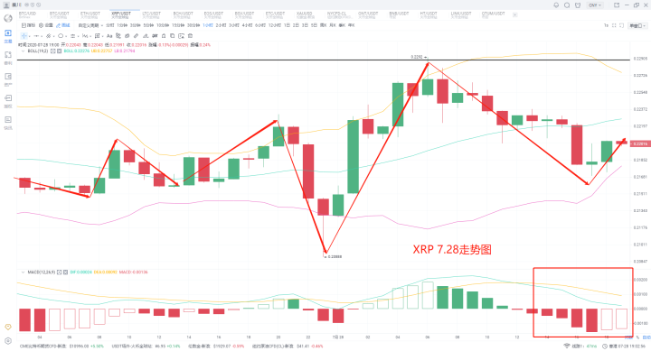 2020年7月28日,秦川比特币黄金如何选择正确的走向走高退出市场1 2020年7月28日,秦川比特币黄金如何选择正确的走向走高退出市场1
