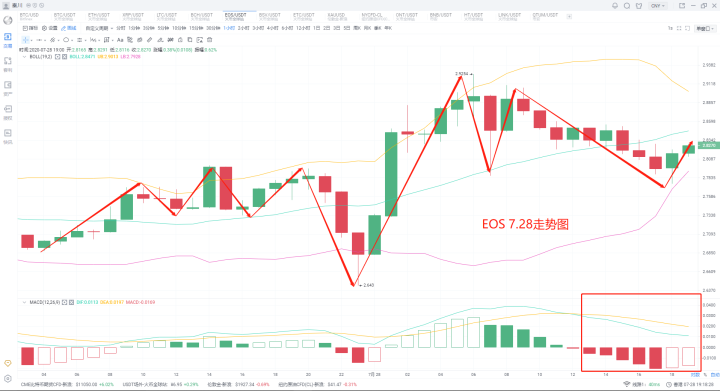 2020年7月28日,秦川比特币黄金如何选择正确的走向走高退出市场2 2020年7月28日,秦川比特币黄金如何选择正确的走向走高退出市场2