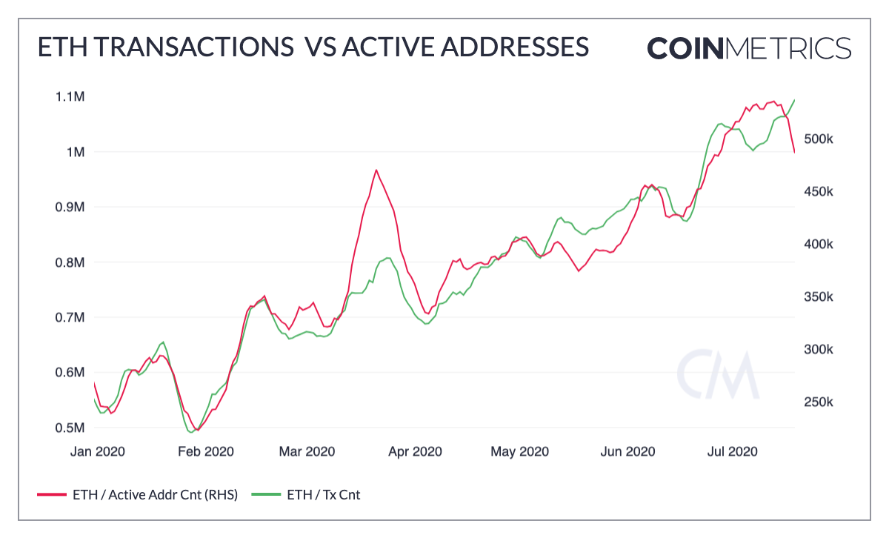 以太坊能成为牛市之王吗?2 以太坊能成为牛市之王吗?2