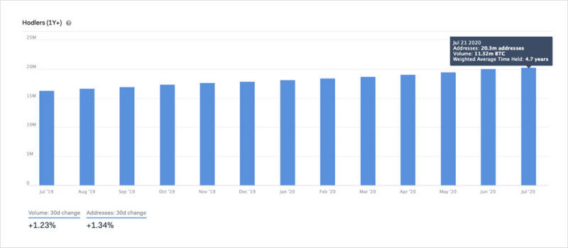有上涨的迹象吗？BTC不是偶然的2