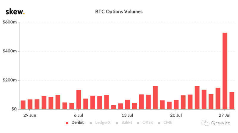 衍生期权市场广播：再创新高