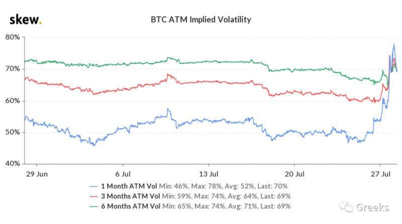 衍生期权市场广播：再创新高1