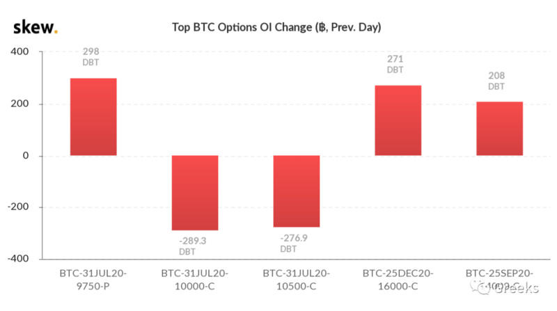 衍生期权市场广播：再创新高4