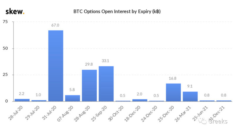 衍生期权市场广播：再创新高5