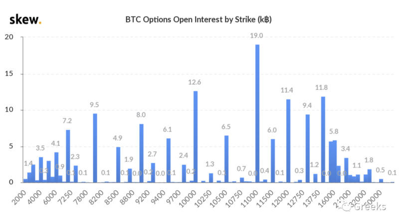 衍生期权市场广播：再创新高6