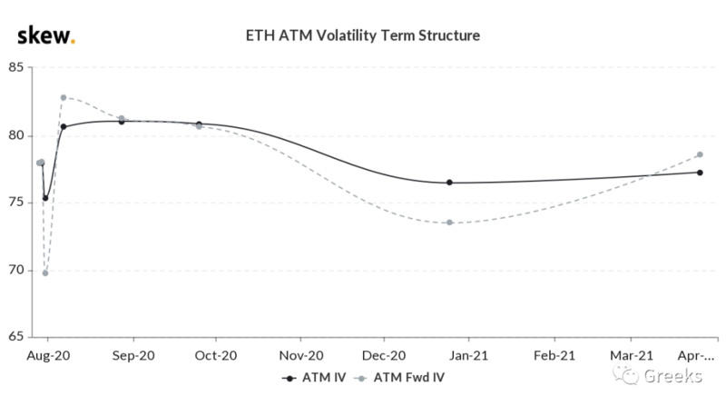 衍生期权市场广播：再创新高8