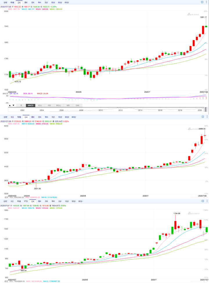 你想做空比特币吗？不要逆潮流而行
