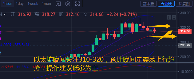 币汐柔：7.28比特币以太坊多空或陷入高振动运行，建议高空低空1