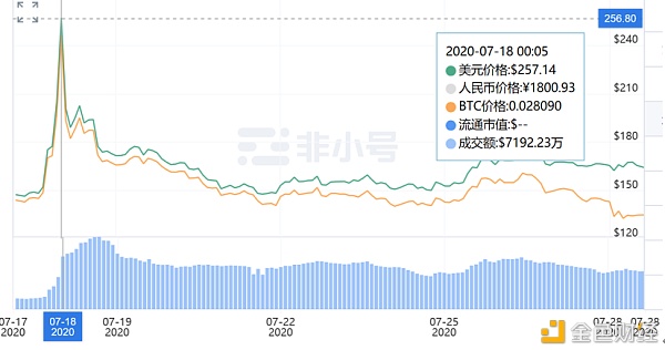 网点价格波动背后，博卡面临哪些挑战？