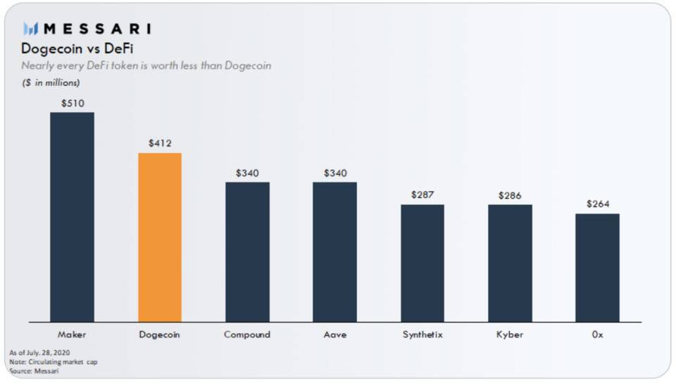 Defi很热，但总体积就像太阳系中的地球