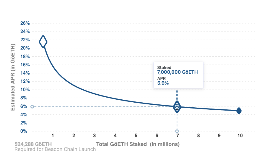 如何通过加强参与、降低风险来完善以太坊2.0的抵押机制?2 如何通过加强参与、降低风险来完善以太坊2.0的抵押机制?2