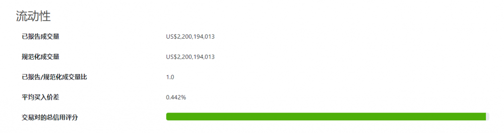 [binance（BNB）exchange evaluation report]频繁发生安全事件的全球专业交流
