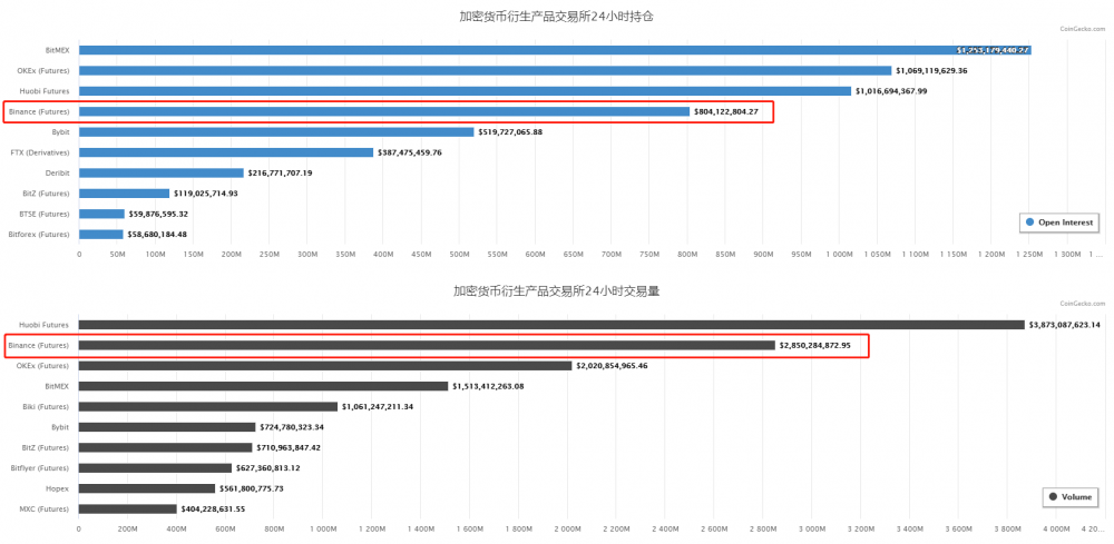 [binance（BNB）exchange evaluation report]频繁发生安全事件的全球专业交流1