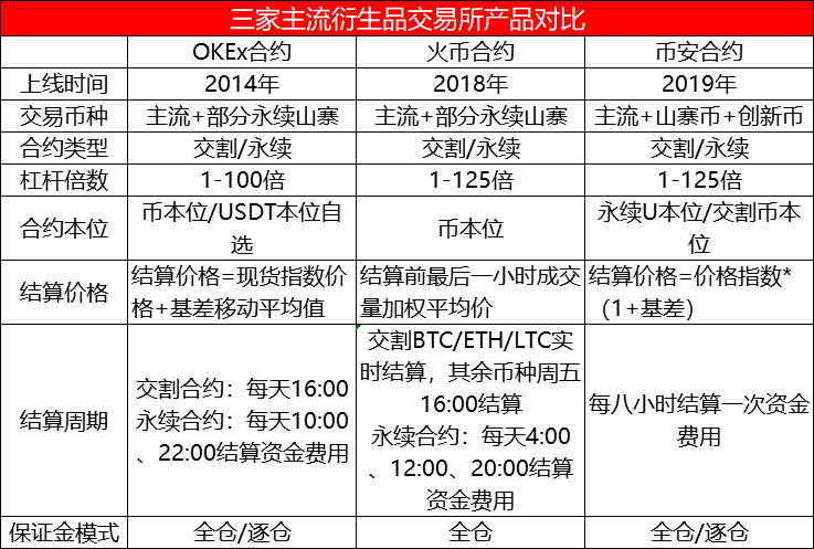 [binance（BNB）exchange evaluation report]频繁发生安全事件的全球专业交流2
