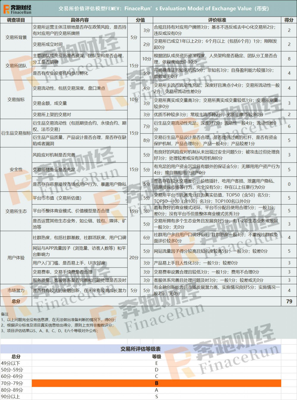 [binance（BNB）exchange evaluation report]频繁发生安全事件的全球专业交流4