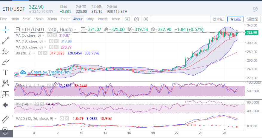 陈楚楚：比特币市场高位震荡，后续思路回调多头1