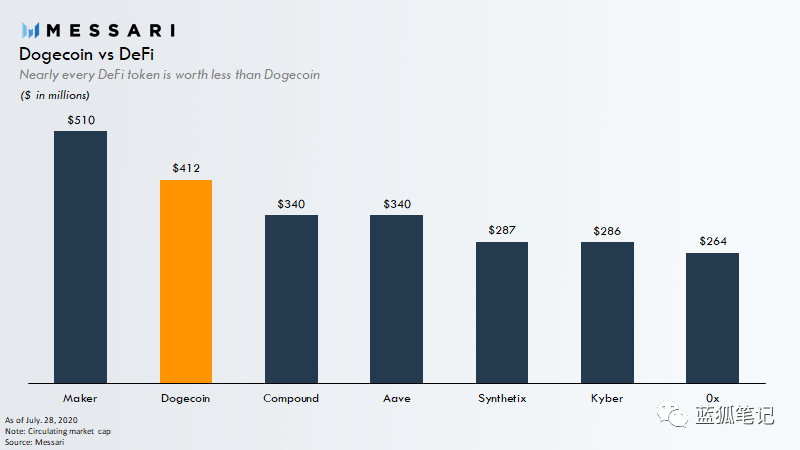 DEFI在哪里:这是终点吗?1 DEFI在哪里:这是终点吗?1