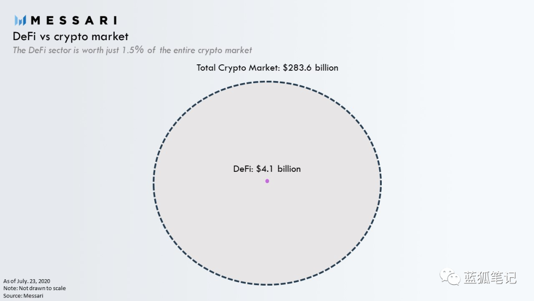 DEFI在哪里:这是终点吗?2 DEFI在哪里:这是终点吗?2