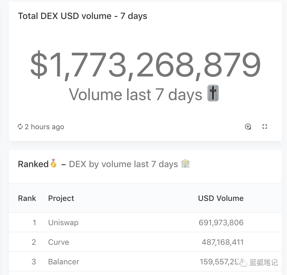 DEFI在哪里:这是终点吗?3 DEFI在哪里:这是终点吗?3