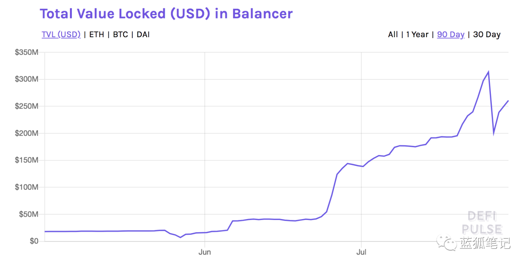 DEFI在哪里:这是终点吗?5 DEFI在哪里:这是终点吗?5