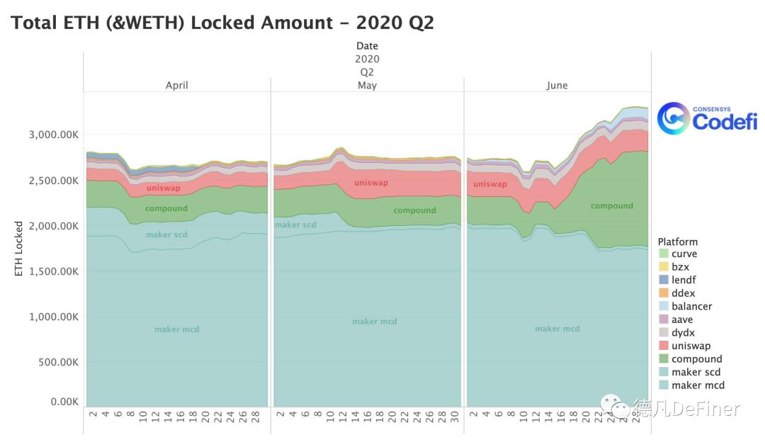 Devi 2020年第二季度报告：第一部分