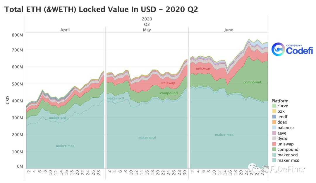 Devi 2020年第二季度报告：第一部分1