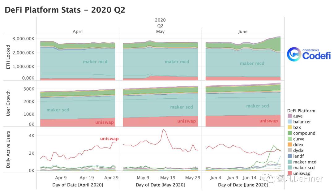 Devi 2020年第二季度报告：第一部分2