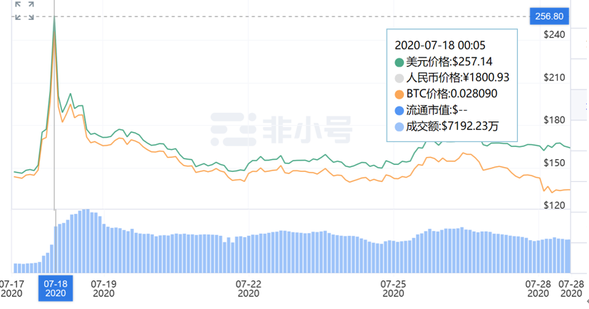 波卡的盔甲和薄弱的肋骨 波卡的盔甲和薄弱的肋骨