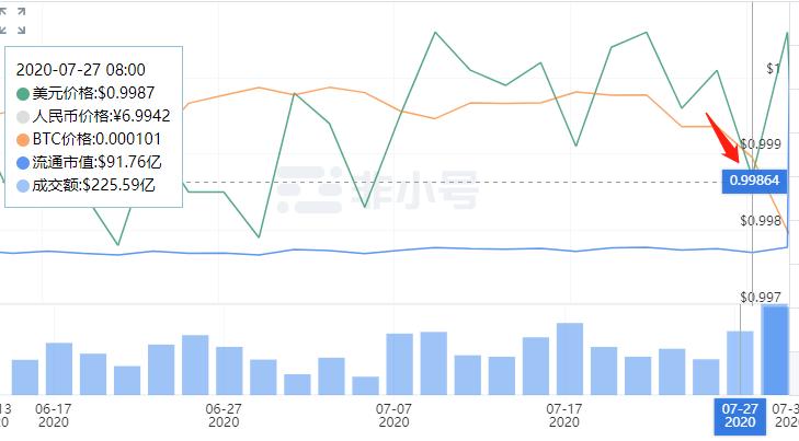 为什么美元贬值是BTC崛起的动力？1