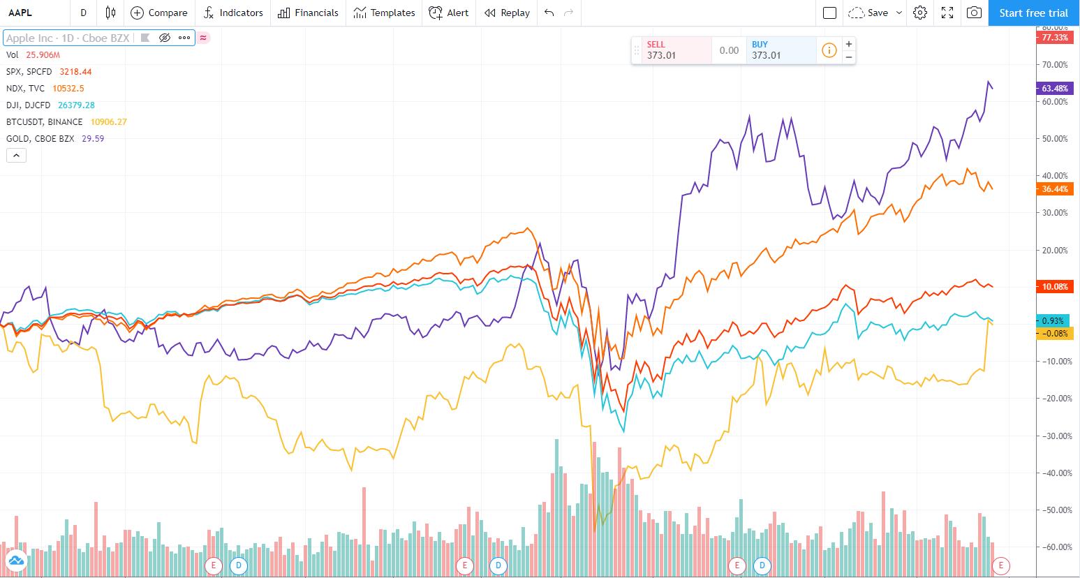 为什么美元贬值是BTC崛起的动力？3