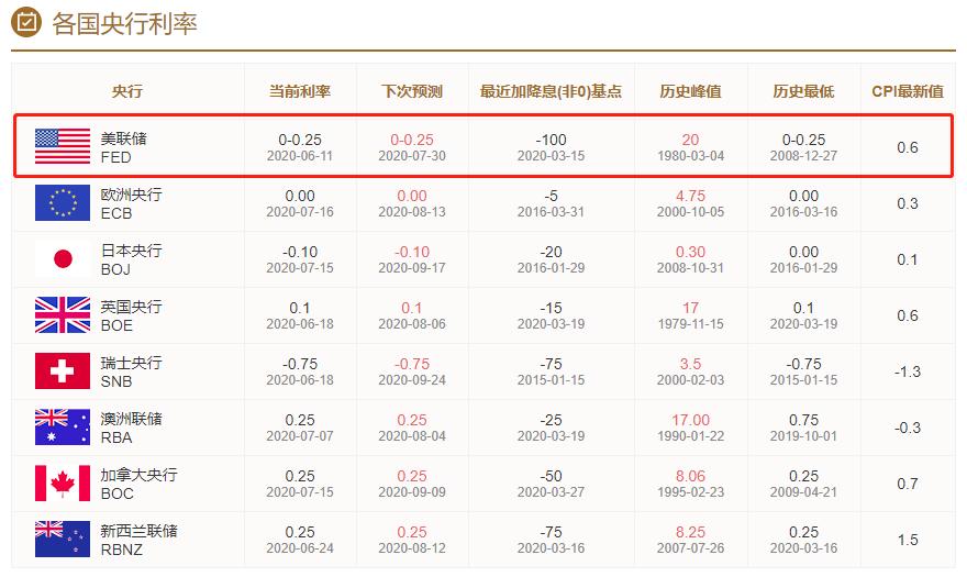 为什么美元贬值是BTC崛起的动力？4