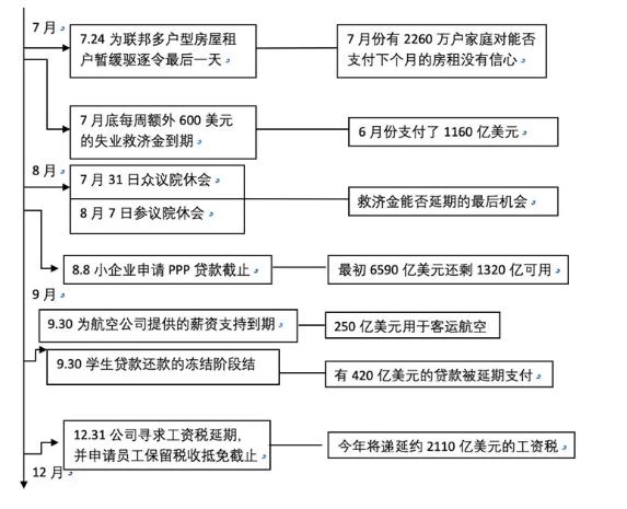 为什么美元贬值是BTC崛起的动力？5