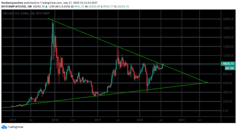 五个原因告诉你比特币进入牛市的原因 五个原因告诉你比特币进入牛市的原因