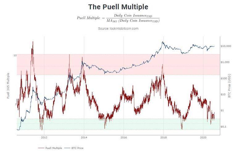 五个原因告诉你比特币进入牛市的原因2 五个原因告诉你比特币进入牛市的原因2